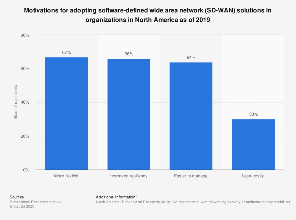 What Happened to Software-Defined Networking?